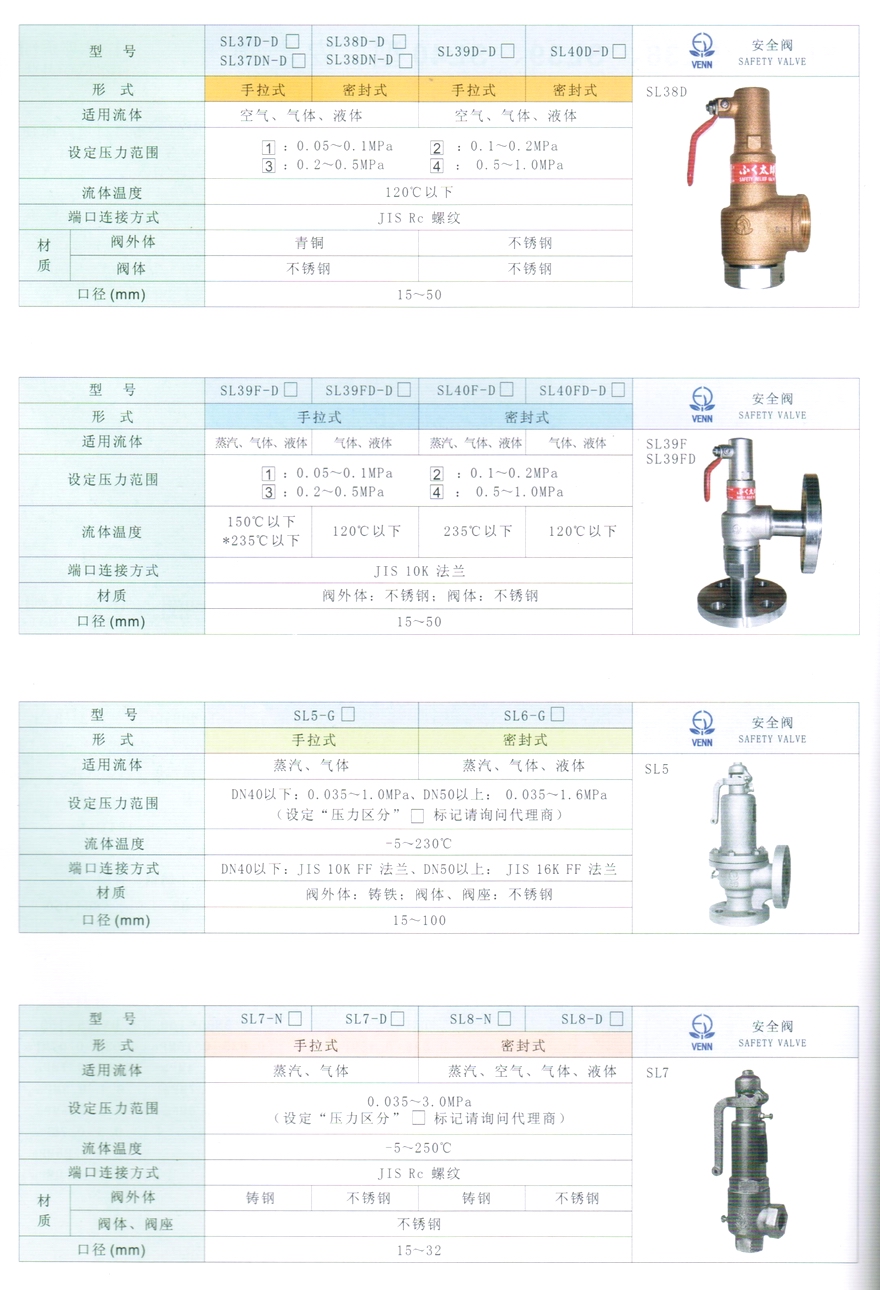 SL5、SL6型蒸汽、氣體、液體安全閥