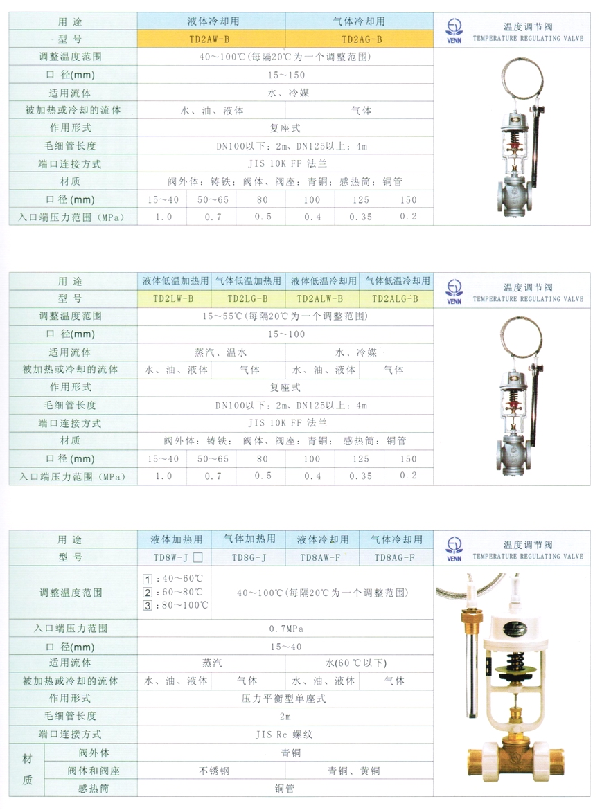 TD2、DT4、DT4L、TD2AW、TD2AG、TD2LW、TD2LG、TD2ALW、TD2ALG型溫控調(diào)節(jié)閥