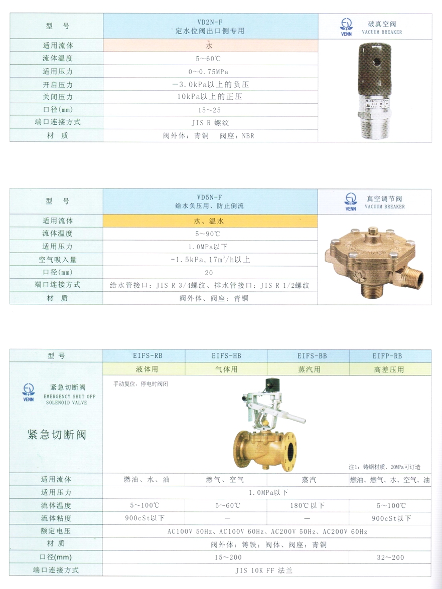 EIFS、EIFP蒸汽、空氣、燃?xì)饩o急切斷閥