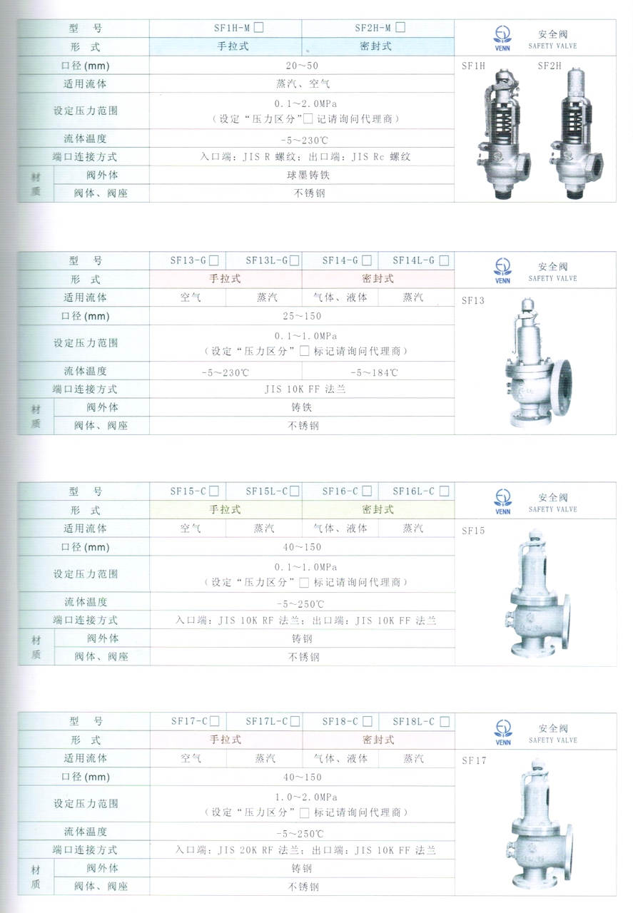 SF15、SF15L、SF16、SF16L型空氣、蒸汽、液體、氣體安全閥