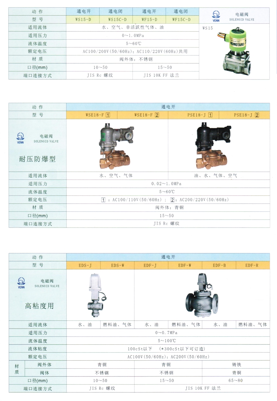 PSE18型水、油、空氣、氣體電磁閥