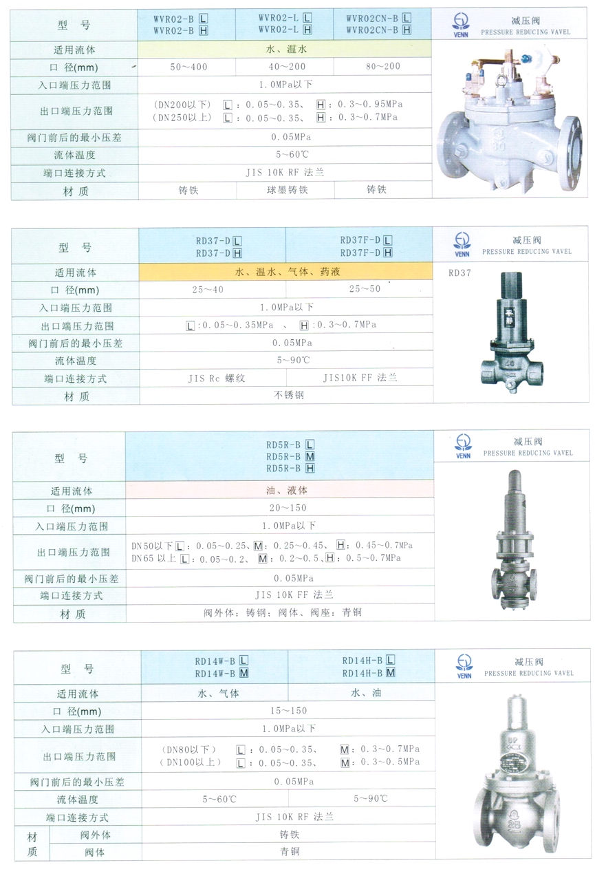 RD-37型水、氣體、液體減壓閥