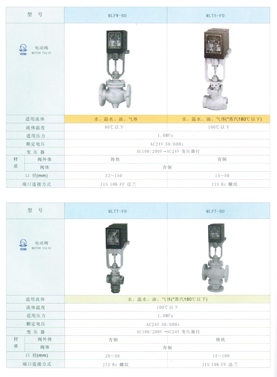 MLTT型水、油、氣體、蒸汽電閥門(mén)