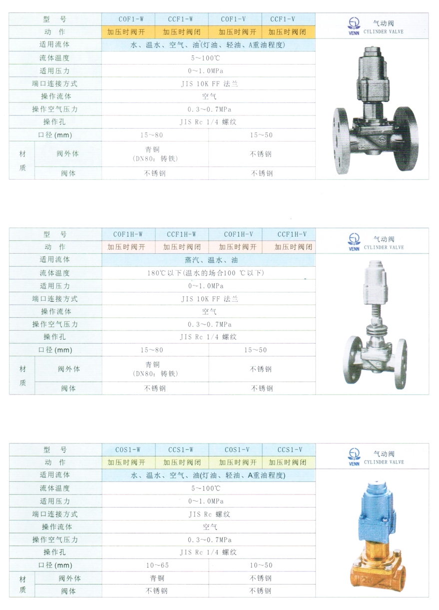 COS1、CCS1型水、油、空氣氣動(dòng)閥門(mén)